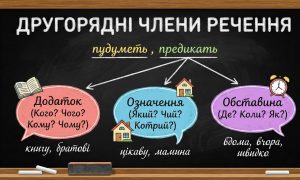 Другорядні члени речення