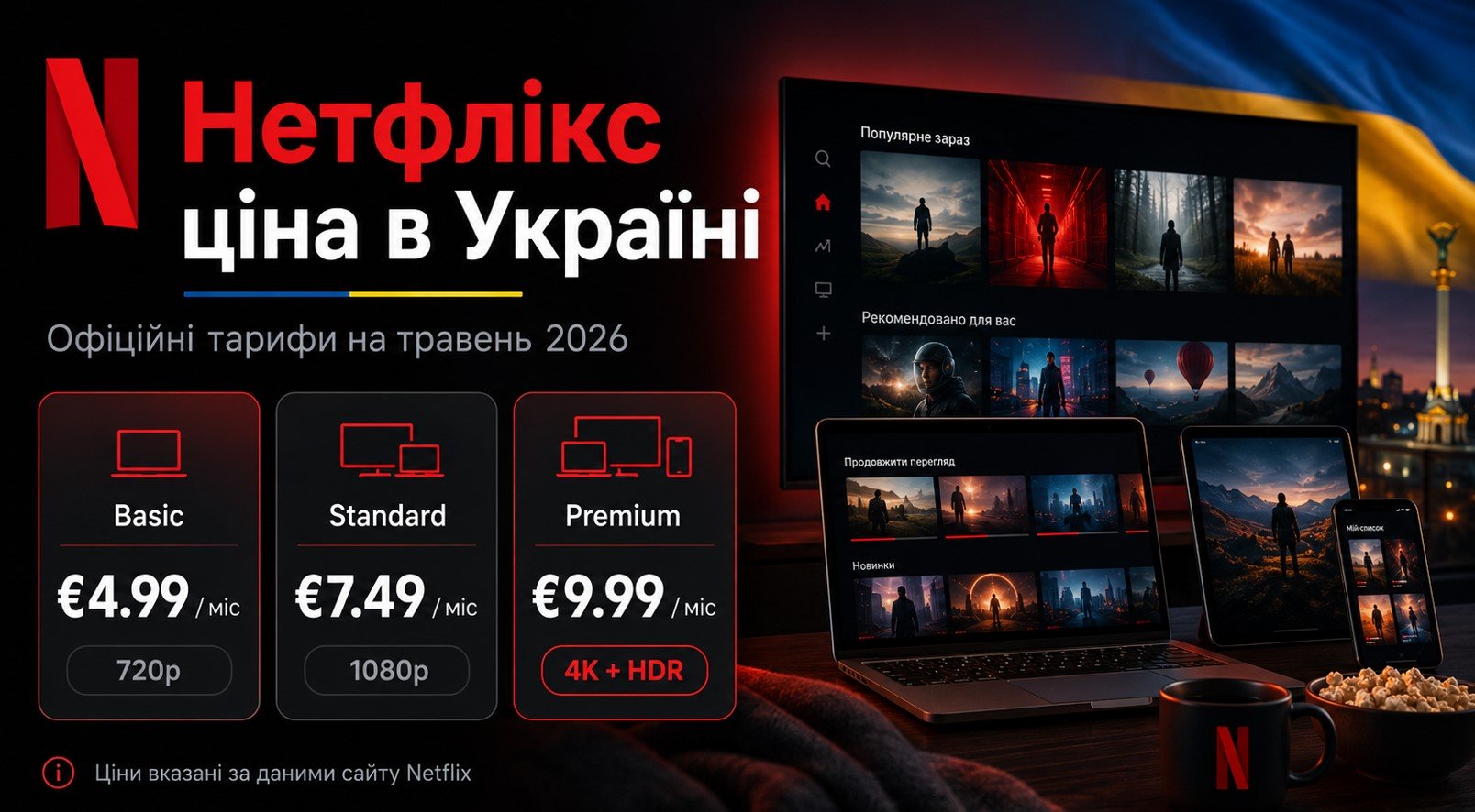 Нетфлікс ціна